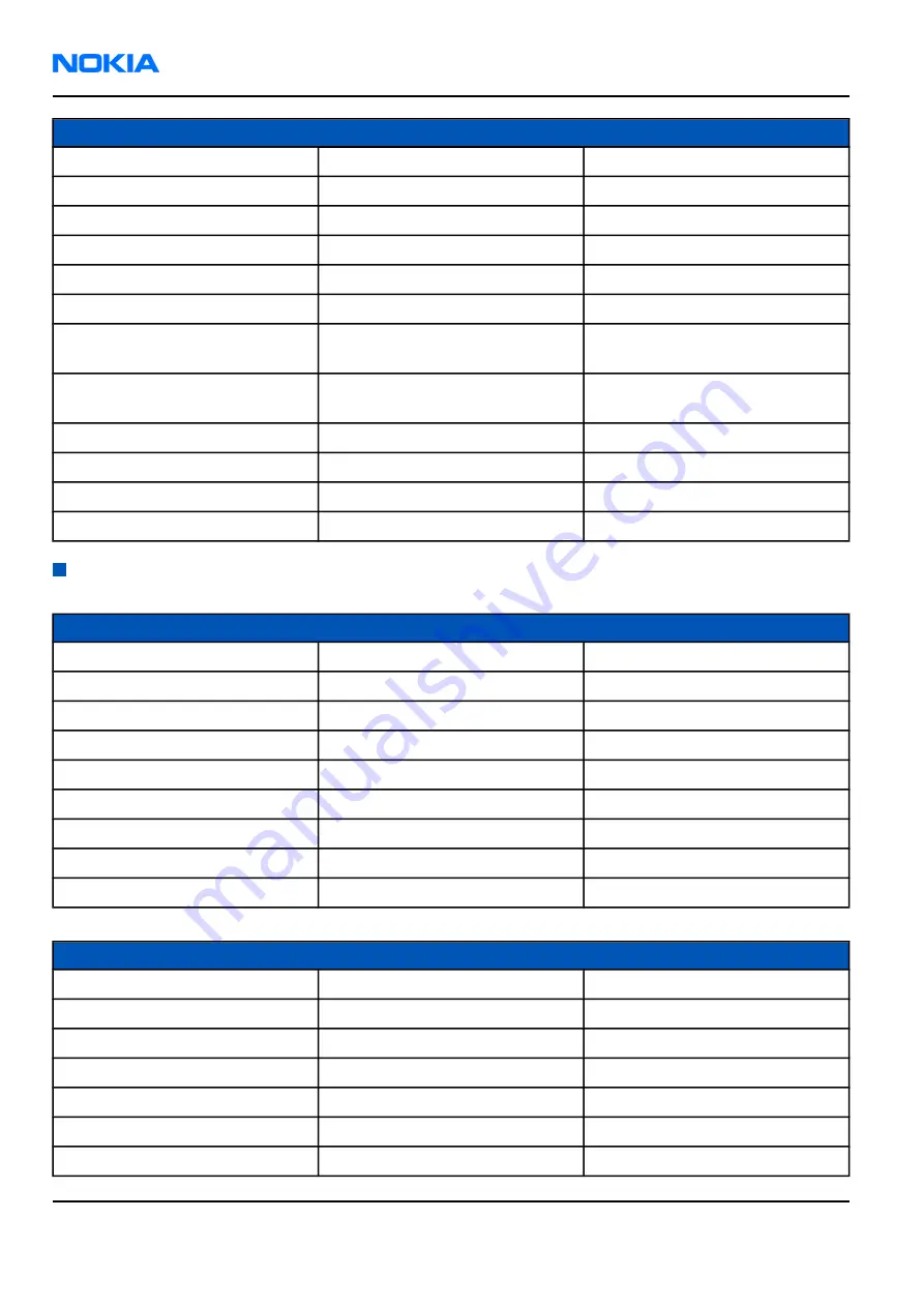 Nokia 6260 RM-25 Service Manual Download Page 20