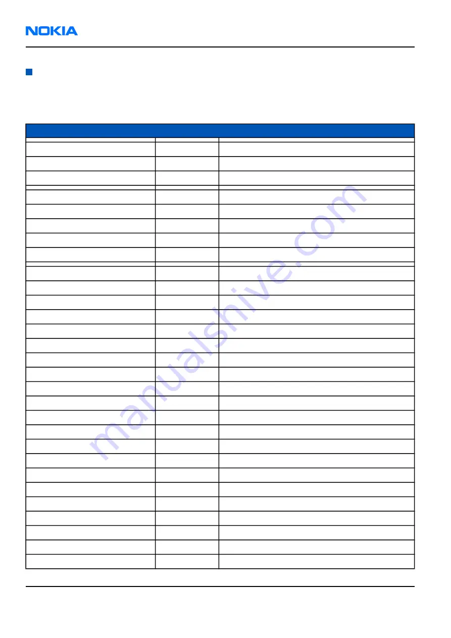 Nokia 6260 RM-25 Service Manual Download Page 30