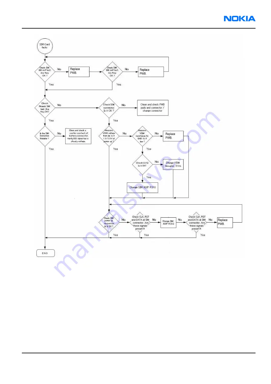 Nokia 6260 RM-25 Service Manual Download Page 153