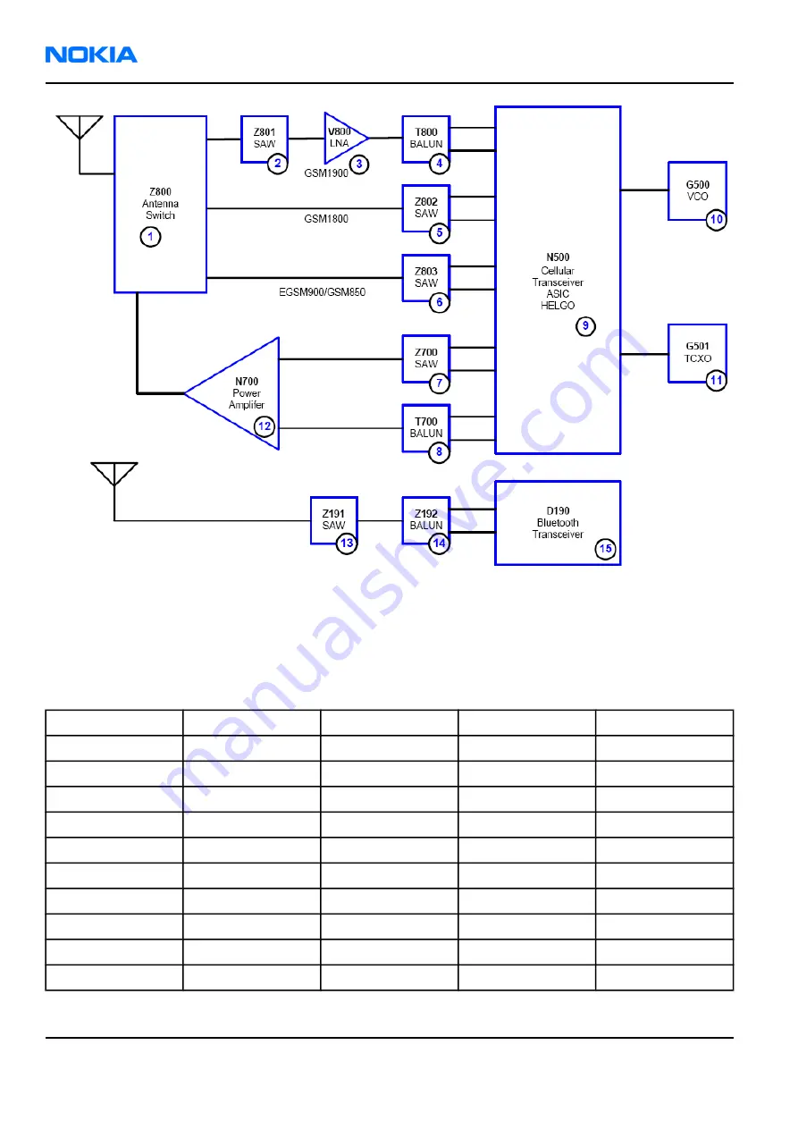 Nokia 6260 RM-25 Service Manual Download Page 178