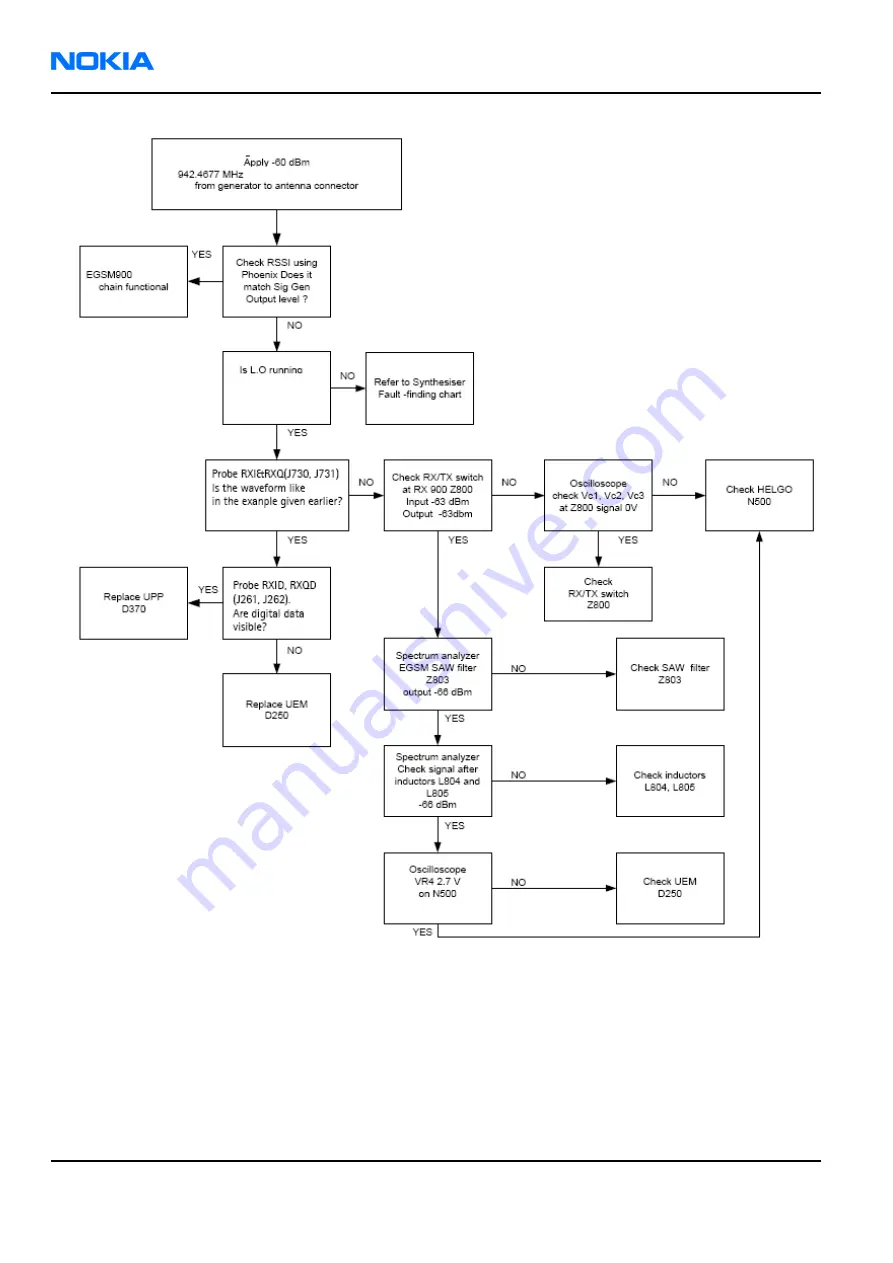 Nokia 6260 RM-25 Service Manual Download Page 184