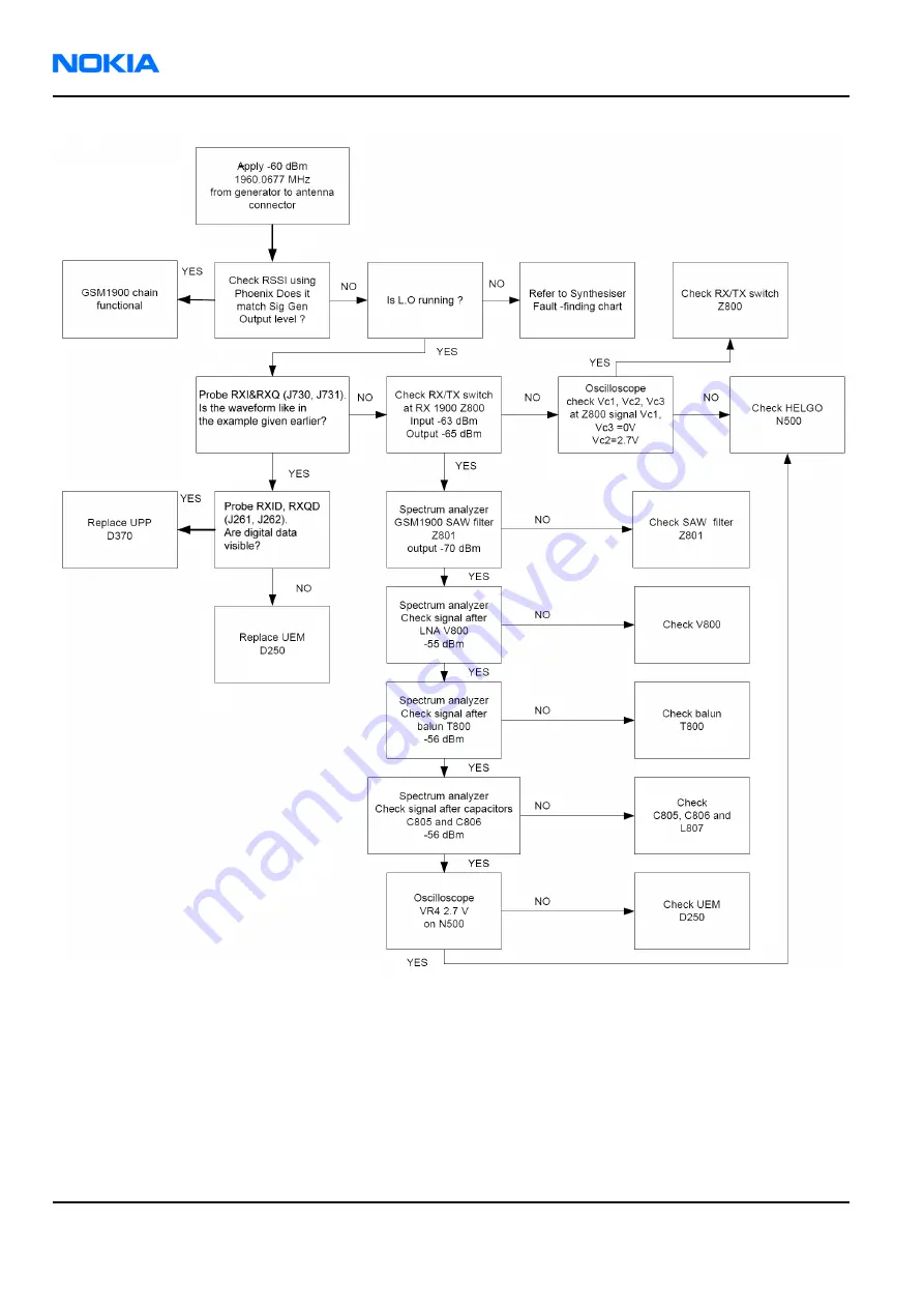 Nokia 6260 RM-25 Service Manual Download Page 188