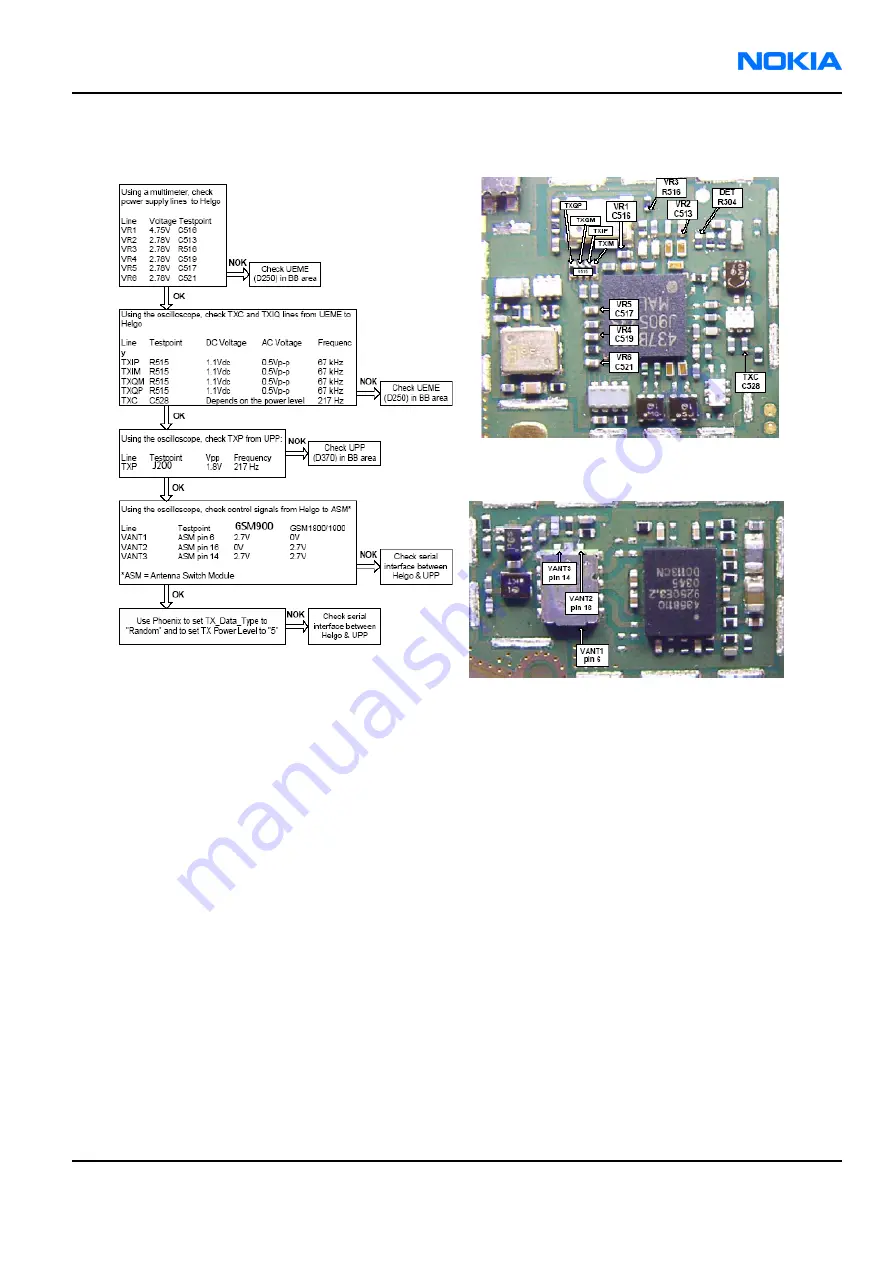 Nokia 6260 RM-25 Service Manual Download Page 197