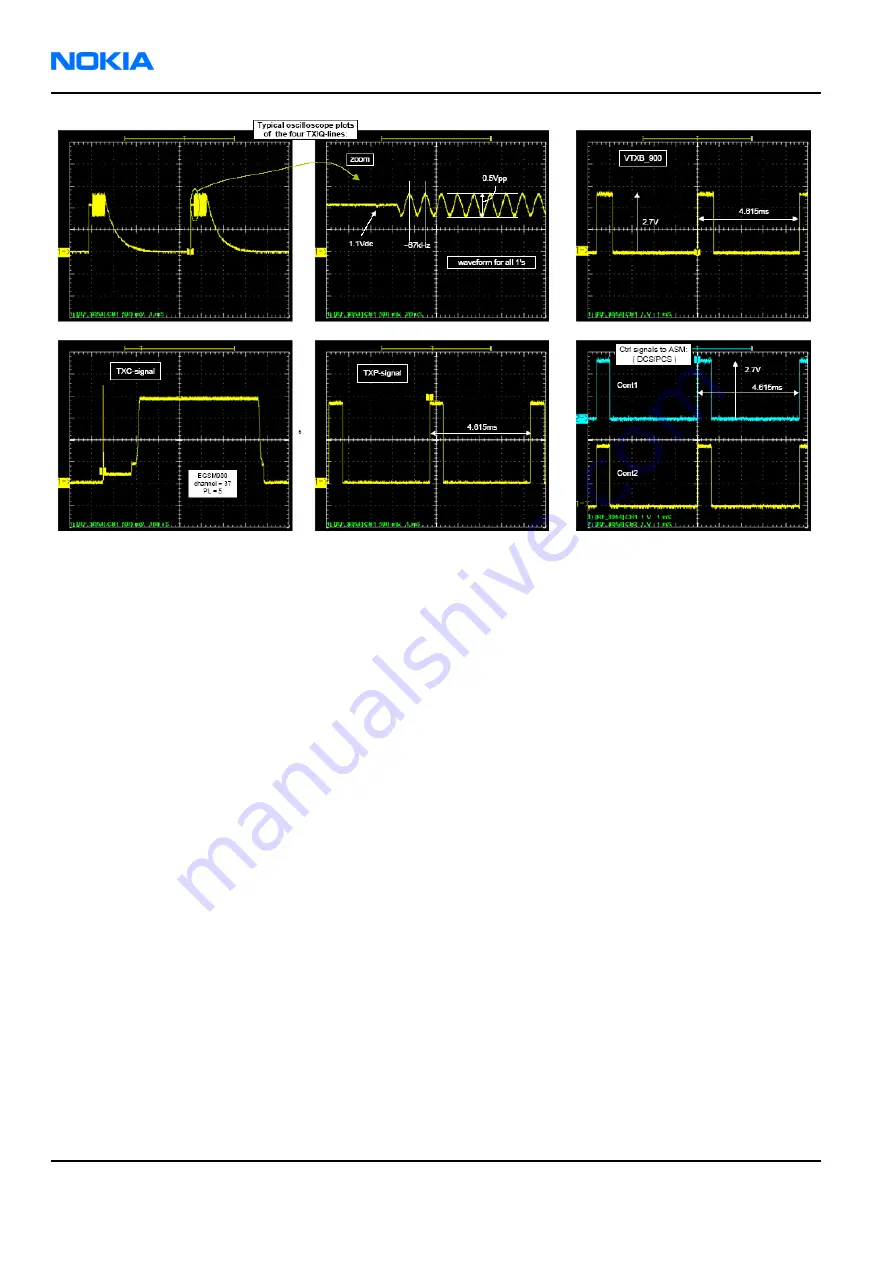 Nokia 6260 RM-25 Service Manual Download Page 198