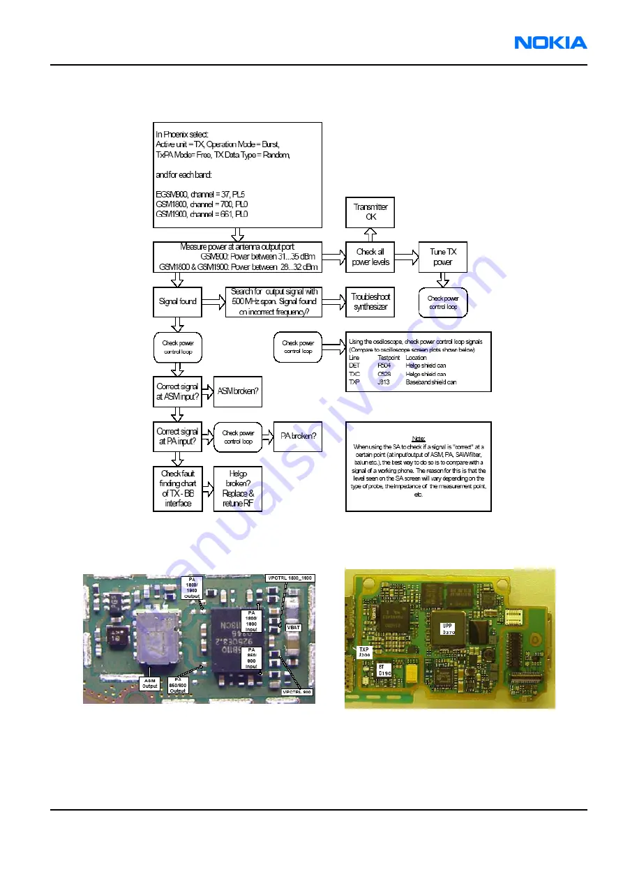 Nokia 6260 RM-25 Скачать руководство пользователя страница 199