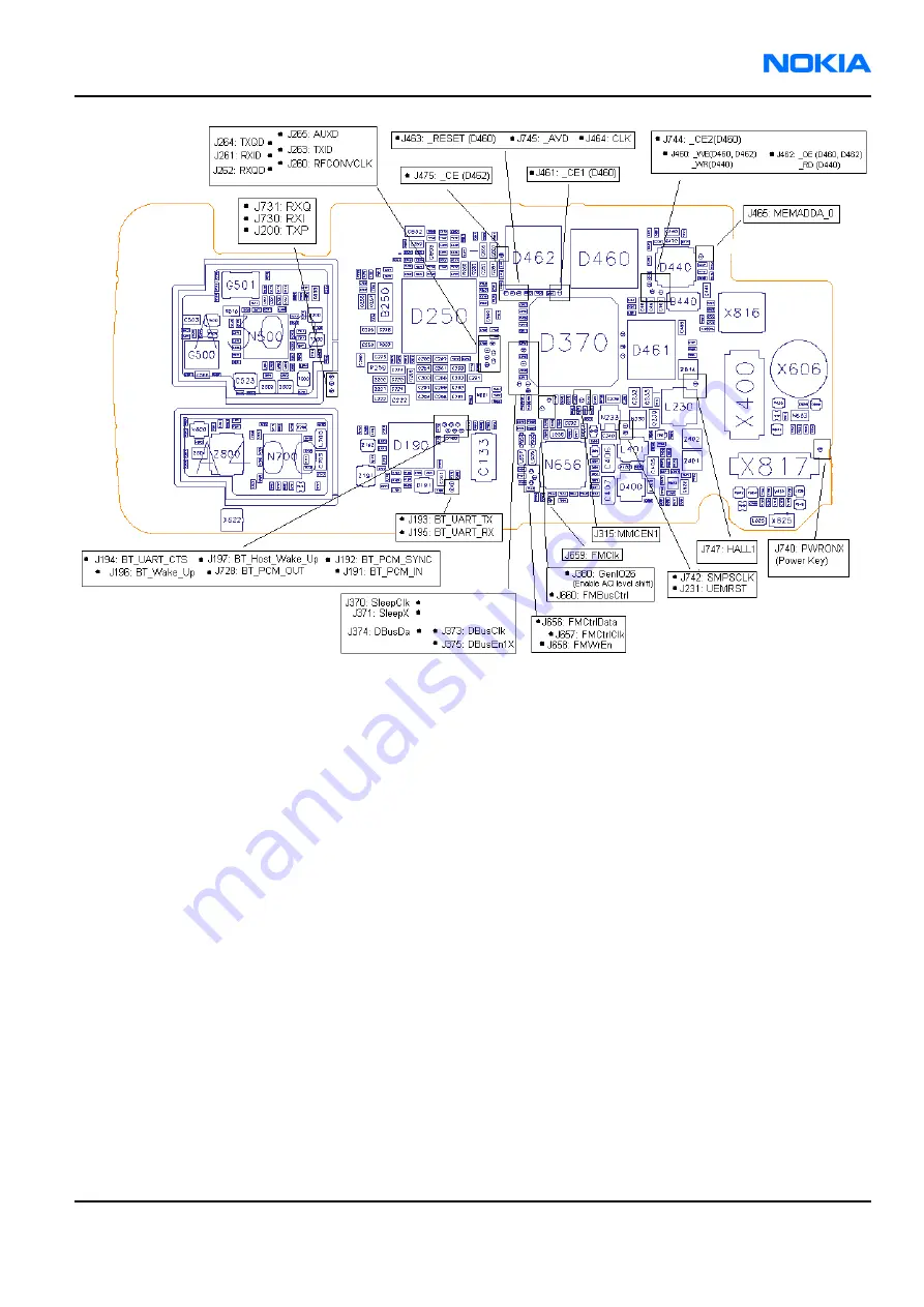 Nokia 6260 RM-25 Service Manual Download Page 209