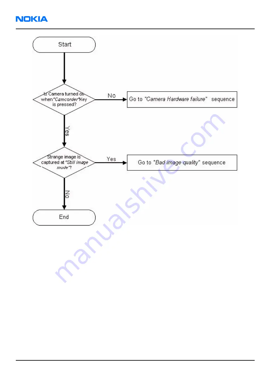 Nokia 6260 RM-25 Service Manual Download Page 234