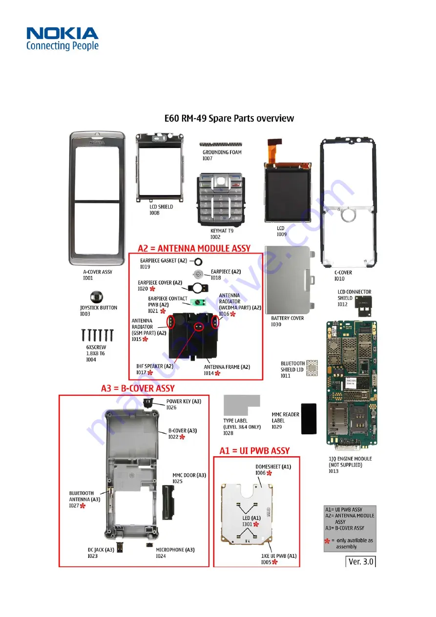 Nokia 6270 Service Manual Download Page 7