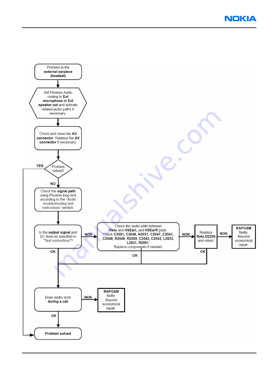 Nokia 6300 - Cell Phone 7.8 MB Sevice Manual Download Page 137