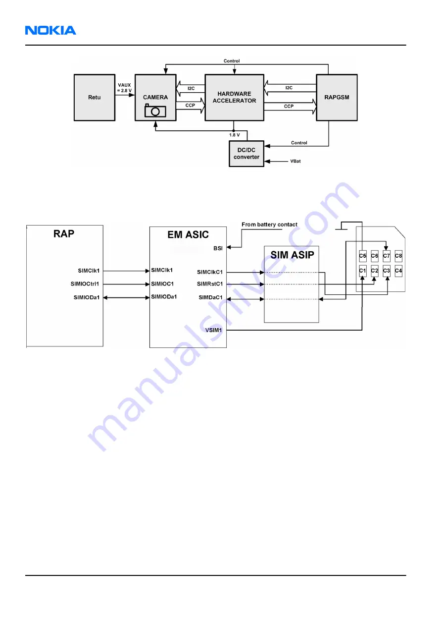 Nokia 6300 - Cell Phone 7.8 MB Sevice Manual Download Page 198