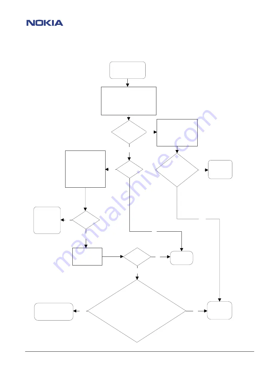 Nokia 6310 Service Manual Download Page 21