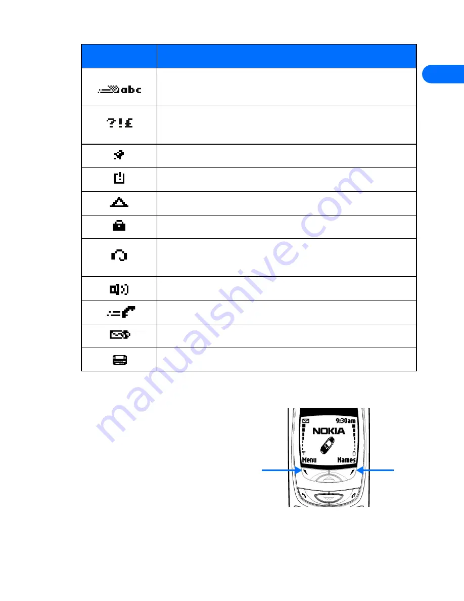 Nokia 6370 - Cell Phone - CDMA2000 1X Скачать руководство пользователя страница 28