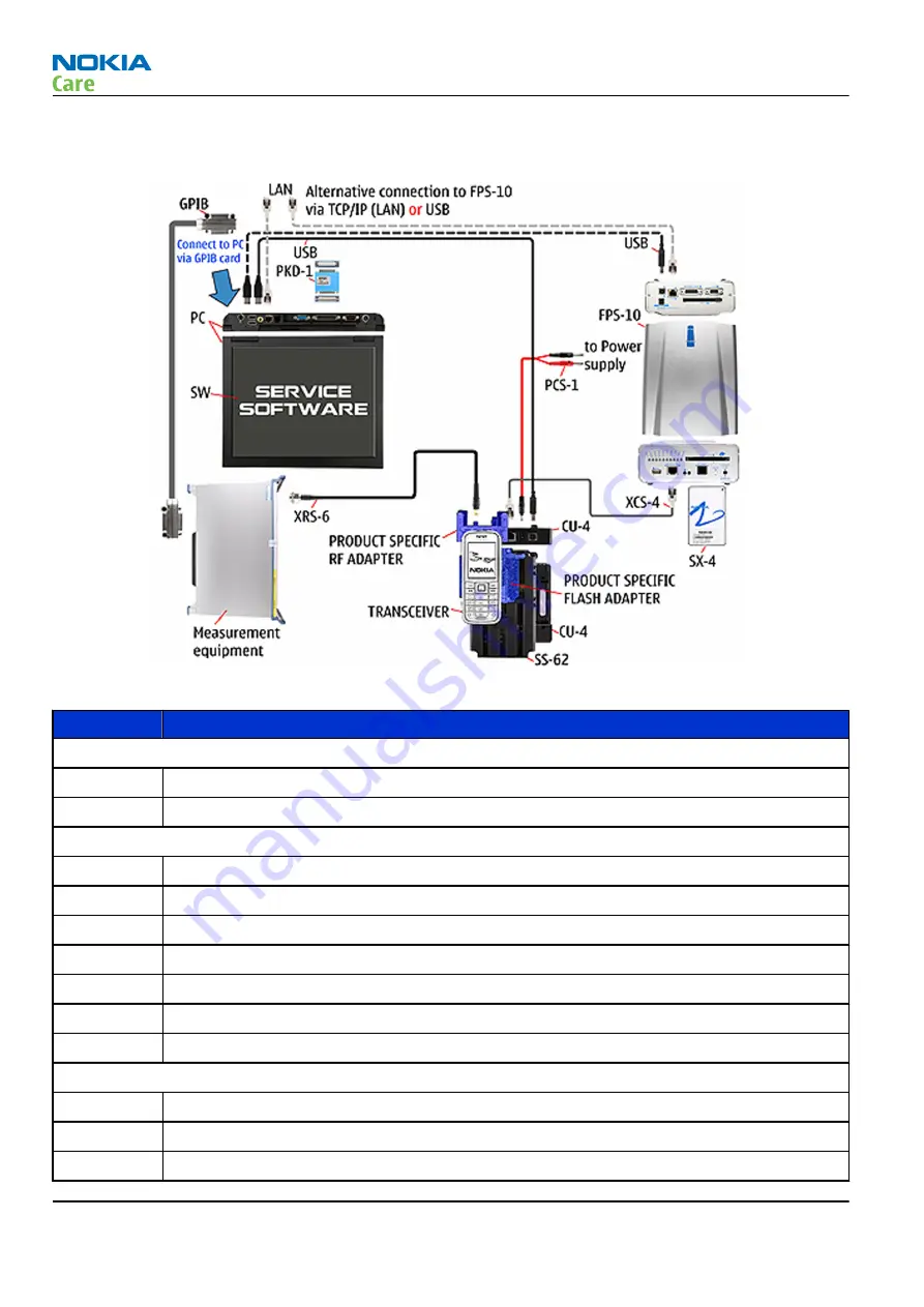 Nokia 6500 SLIDE RM-240 Service Service Manual Download Page 42