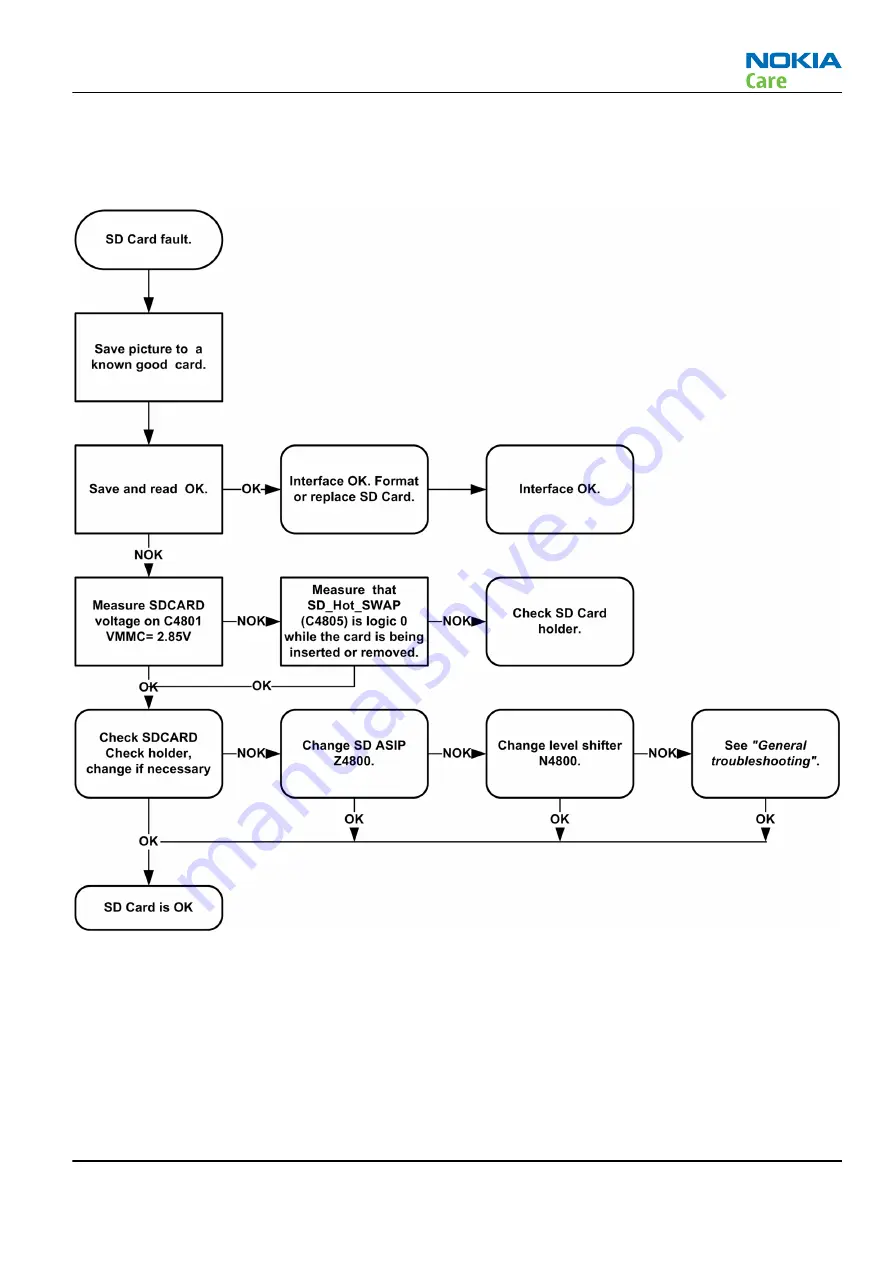 Nokia 6500 SLIDE RM-240 Service Service Manual Download Page 59