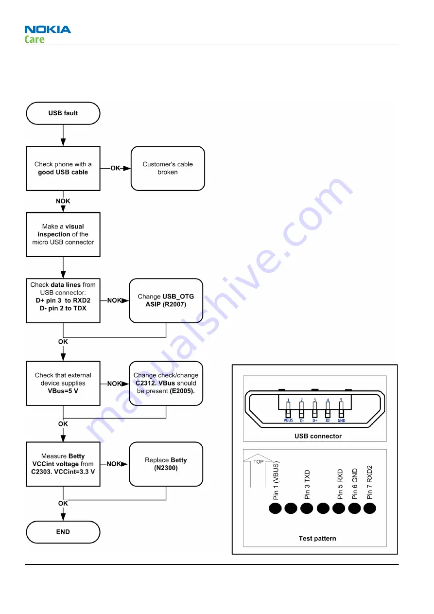 Nokia 6500 SLIDE RM-240 Service Service Manual Download Page 60