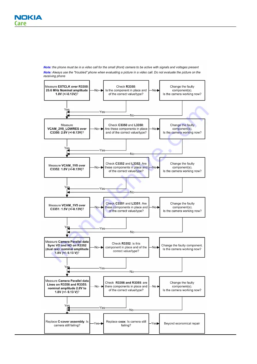 Nokia 6500 SLIDE RM-240 Service Service Manual Download Page 78