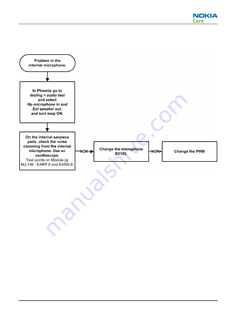 Nokia 6500 SLIDE RM-240 Service Service Manual Download Page 85