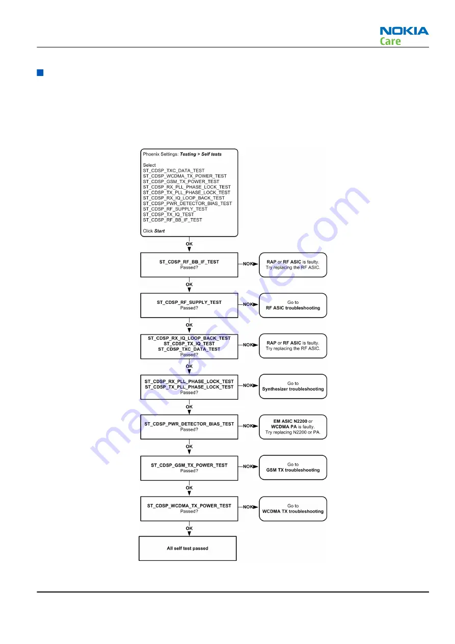 Nokia 6500 SLIDE RM-240 Service Service Manual Download Page 101