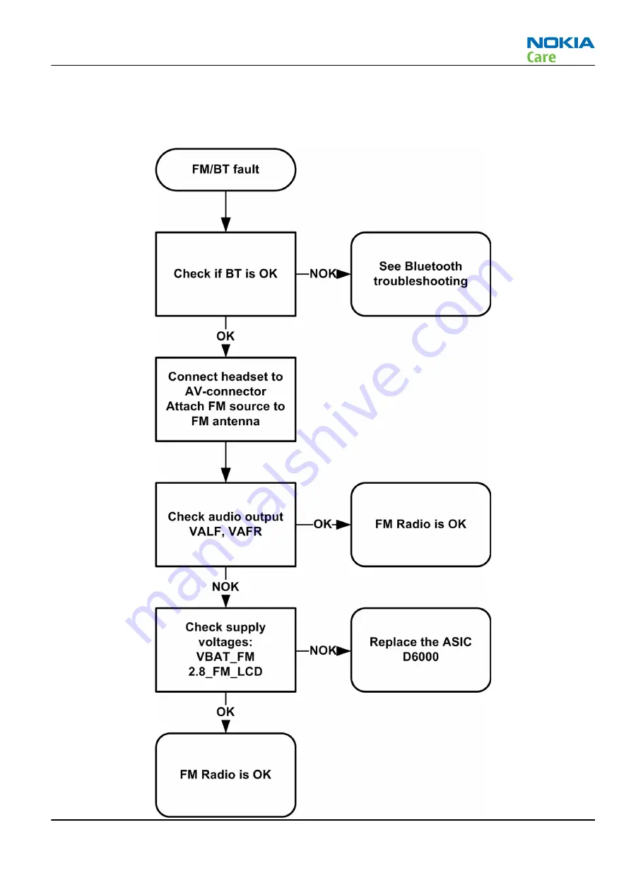 Nokia 6500 SLIDE RM-240 Service Service Manual Download Page 115