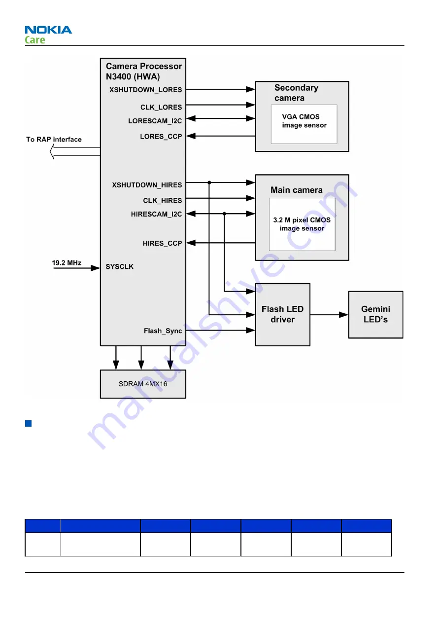 Nokia 6500 SLIDE RM-240 Service Скачать руководство пользователя страница 132