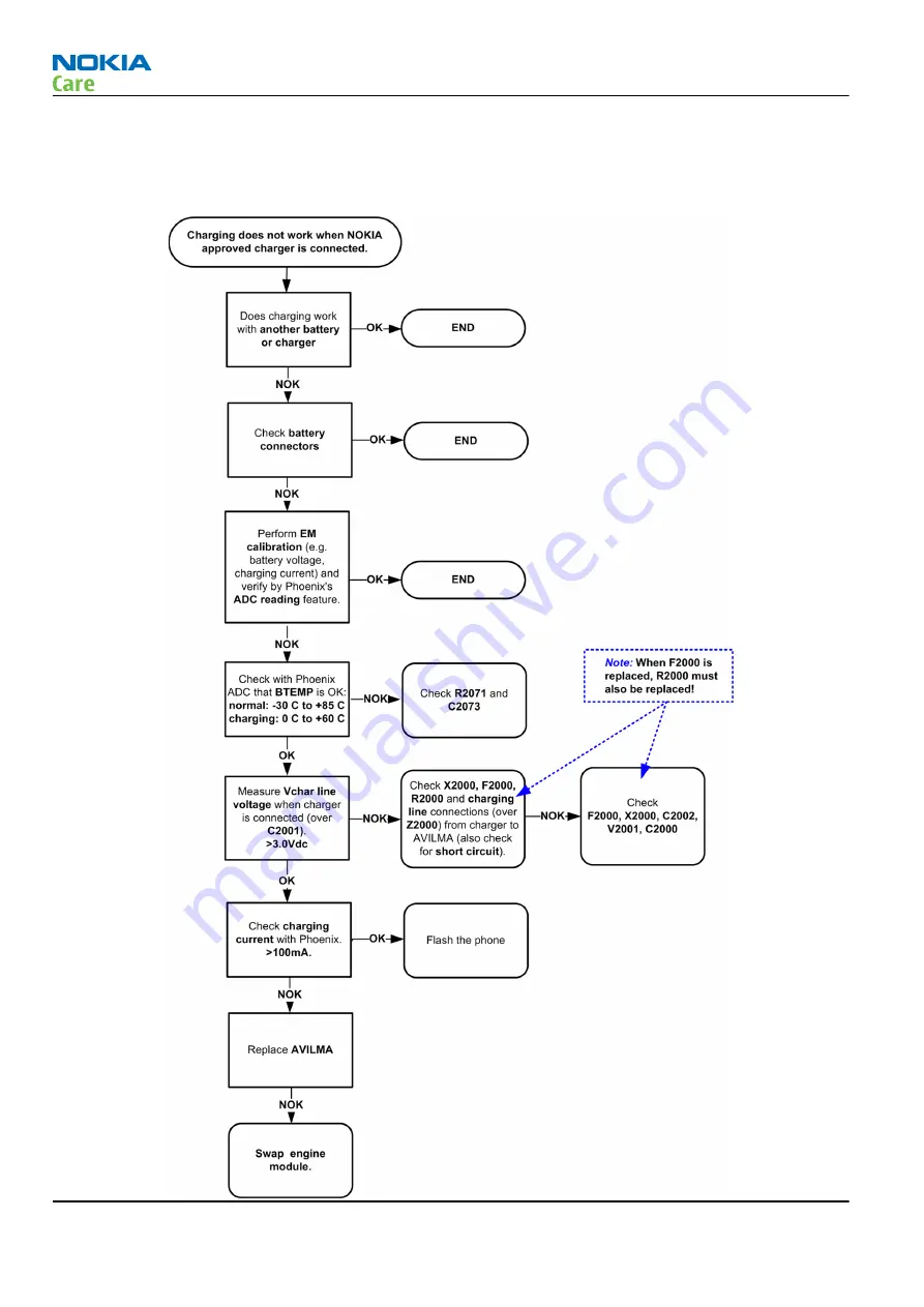 Nokia 6600 slide Service Manual Download Page 56