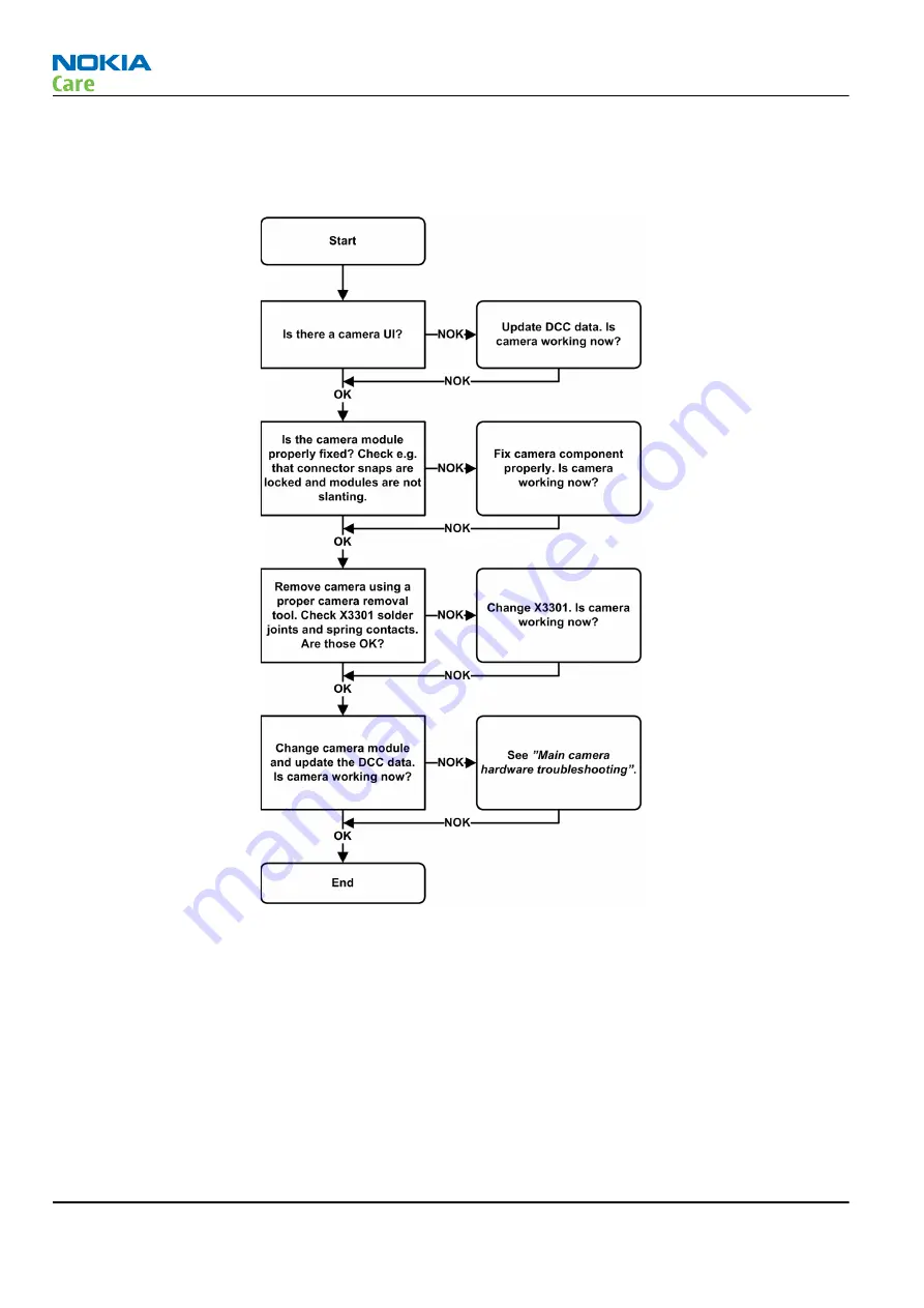 Nokia 6600 slide Service Manual Download Page 78