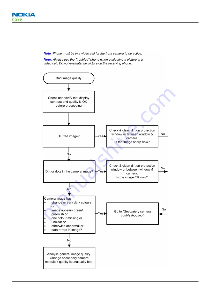 Nokia 6600 slide Service Manual Download Page 82