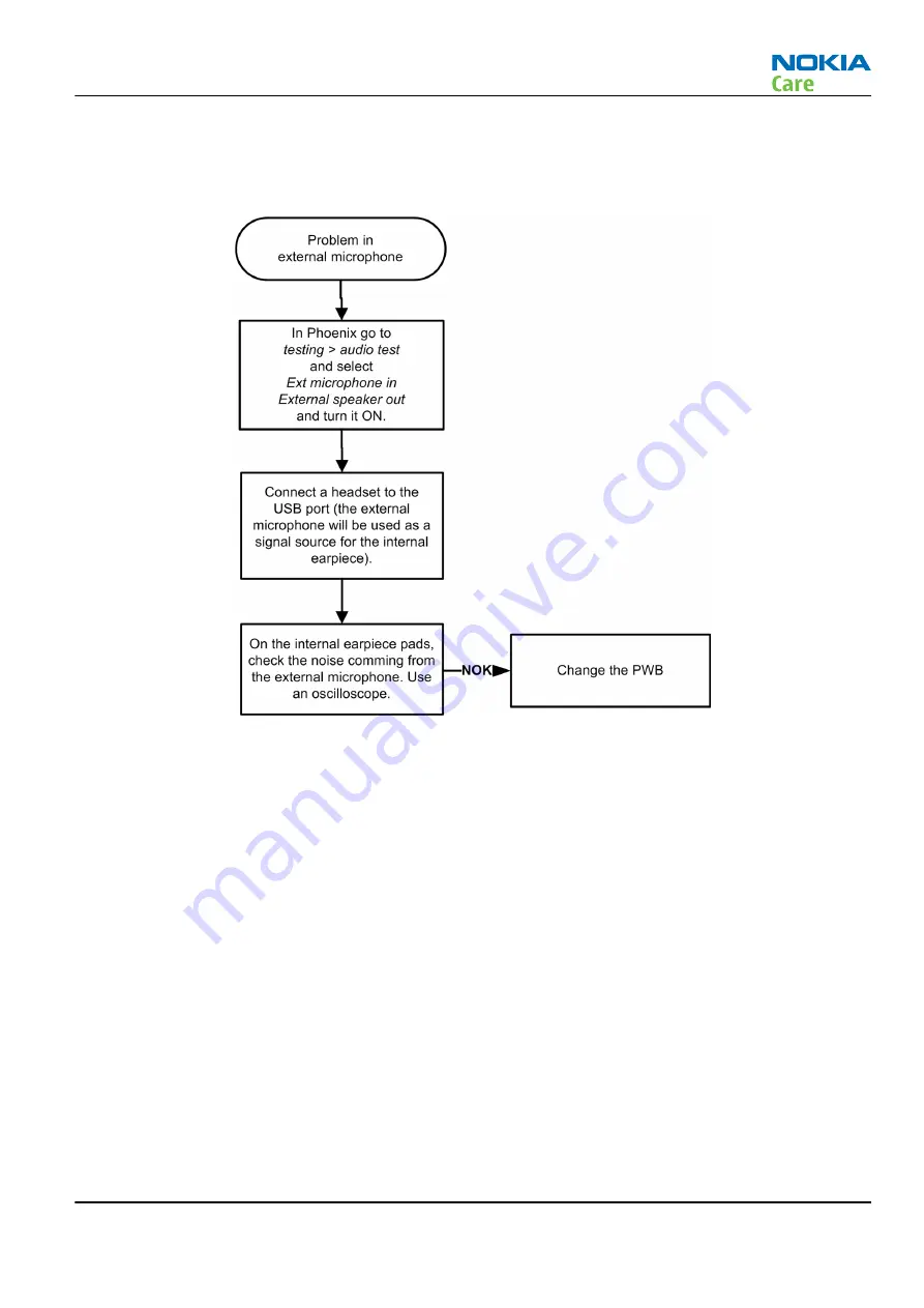 Nokia 6600 slide Service Manual Download Page 93