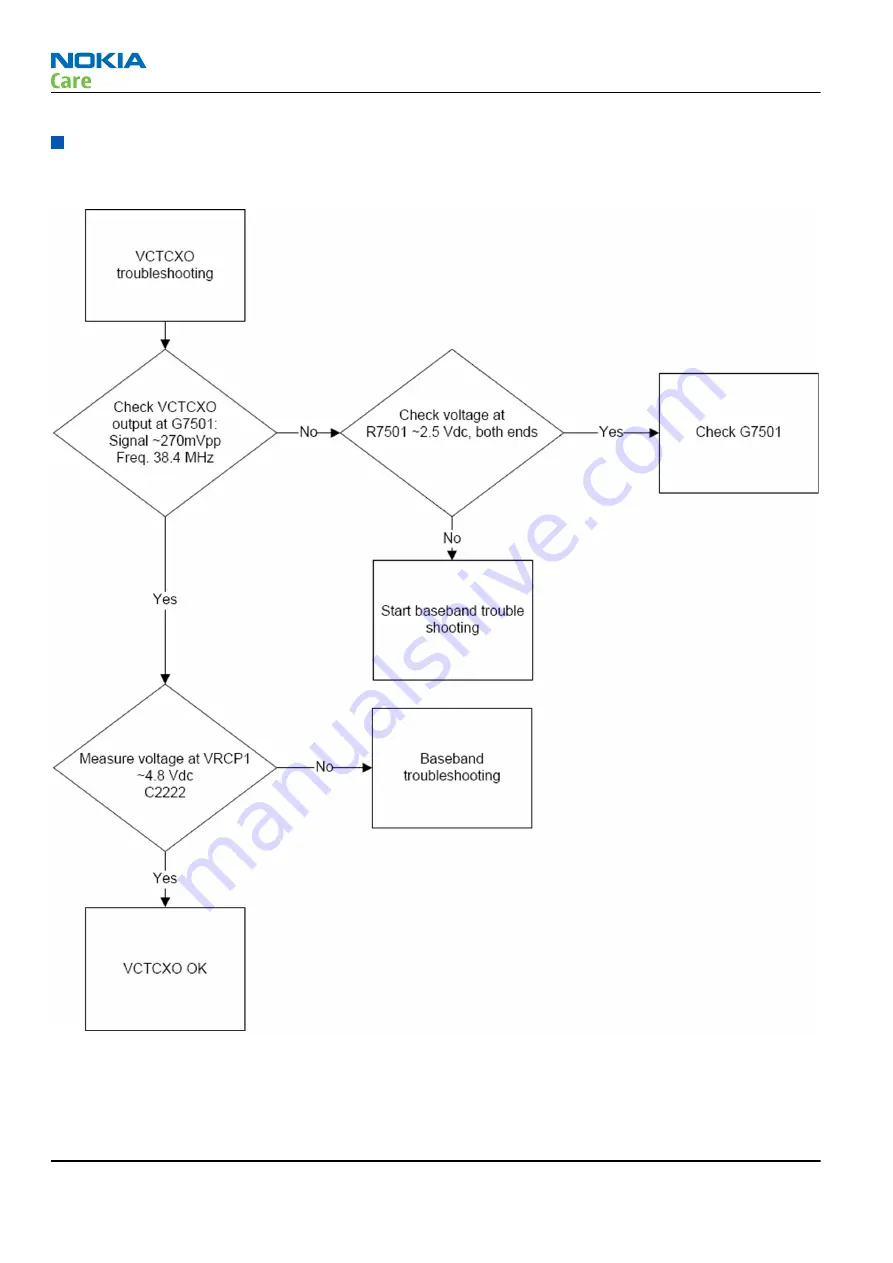 Nokia 6600 slide Service Manual Download Page 112