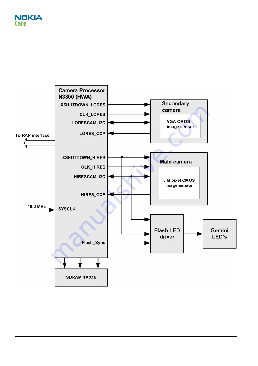 Nokia 6600 slide Service Manual Download Page 184