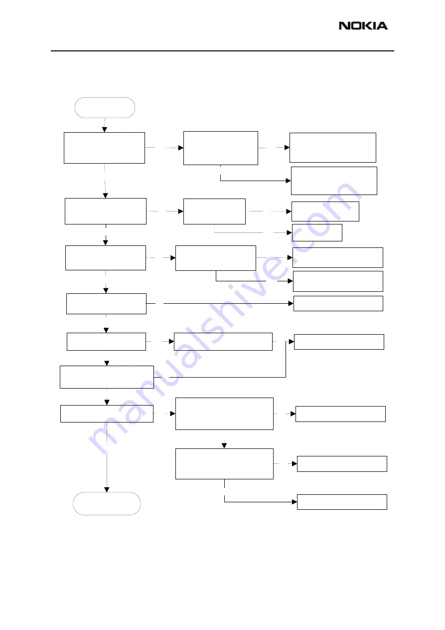 Nokia 6610 - Cell Phone 625 KB Service Manual Download Page 168