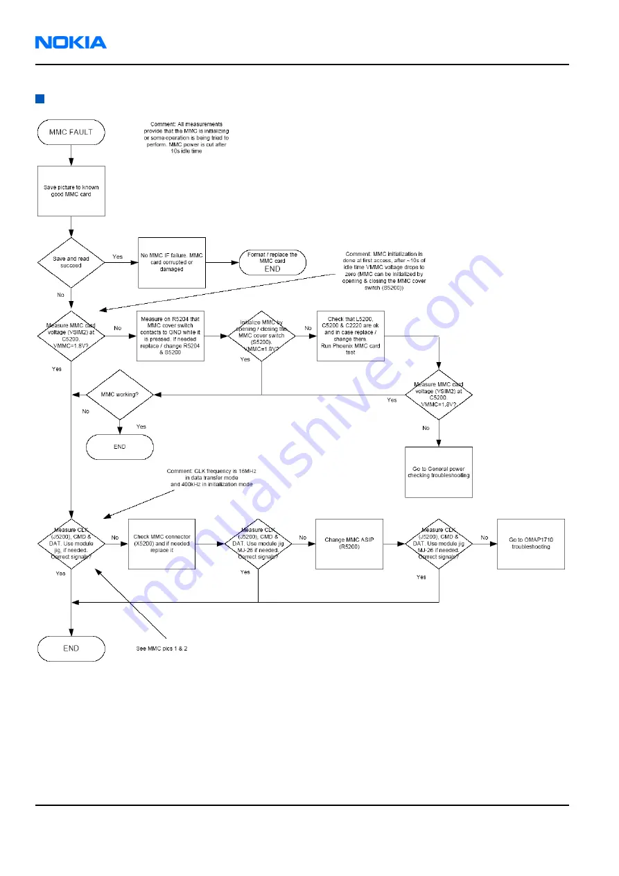 Nokia 6680 RM-36 Service Manual Download Page 154