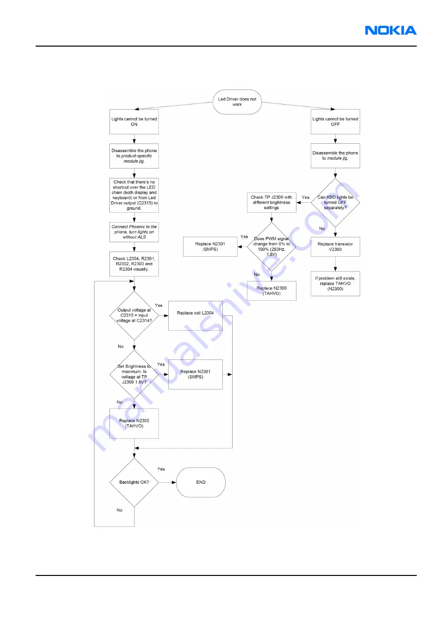 Nokia 6680 RM-36 Service Manual Download Page 169