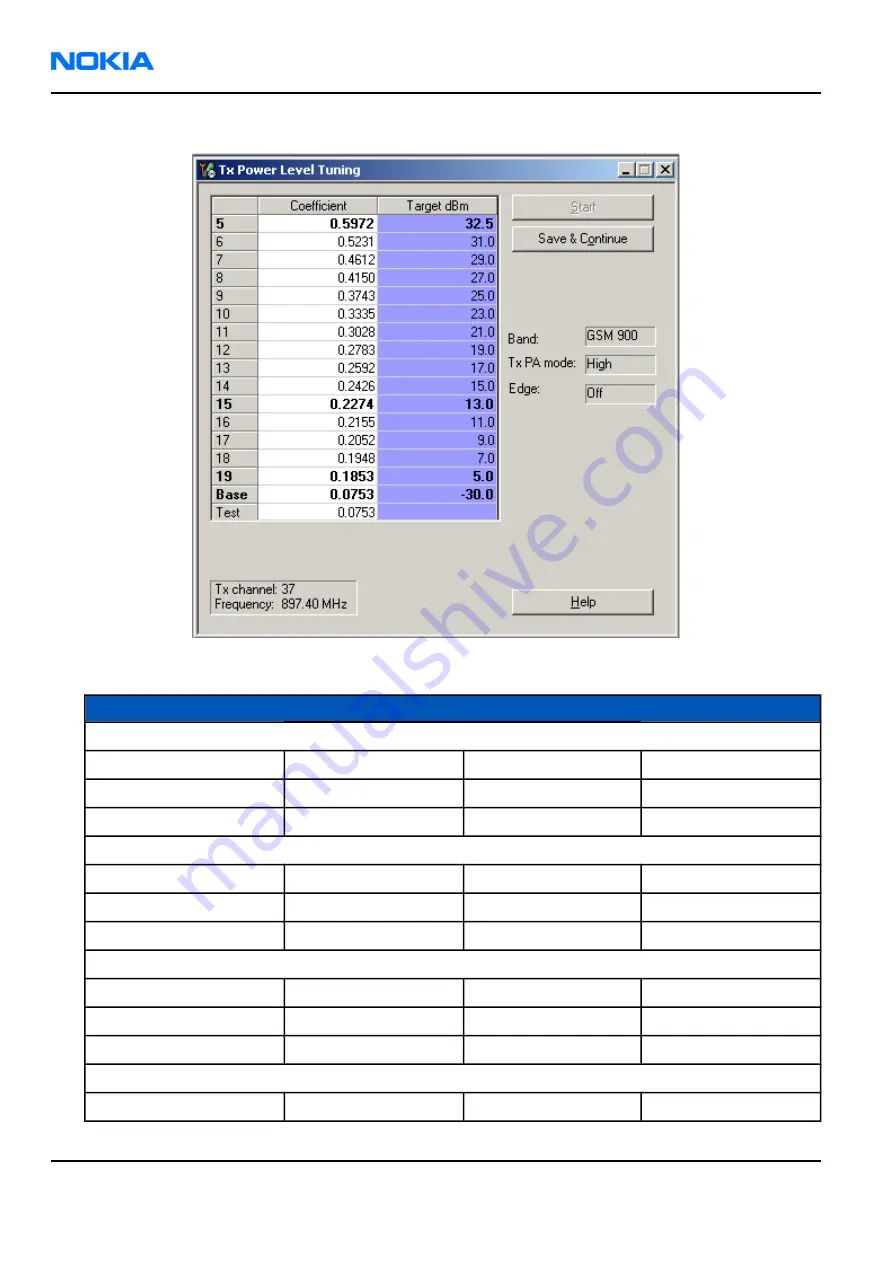 Nokia 6680 RM-36 Скачать руководство пользователя страница 232