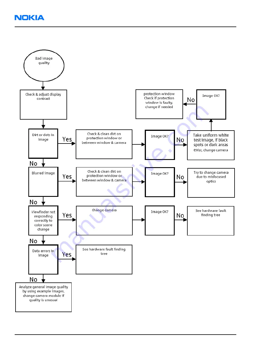 Nokia 6680 RM-36 Service Manual Download Page 396