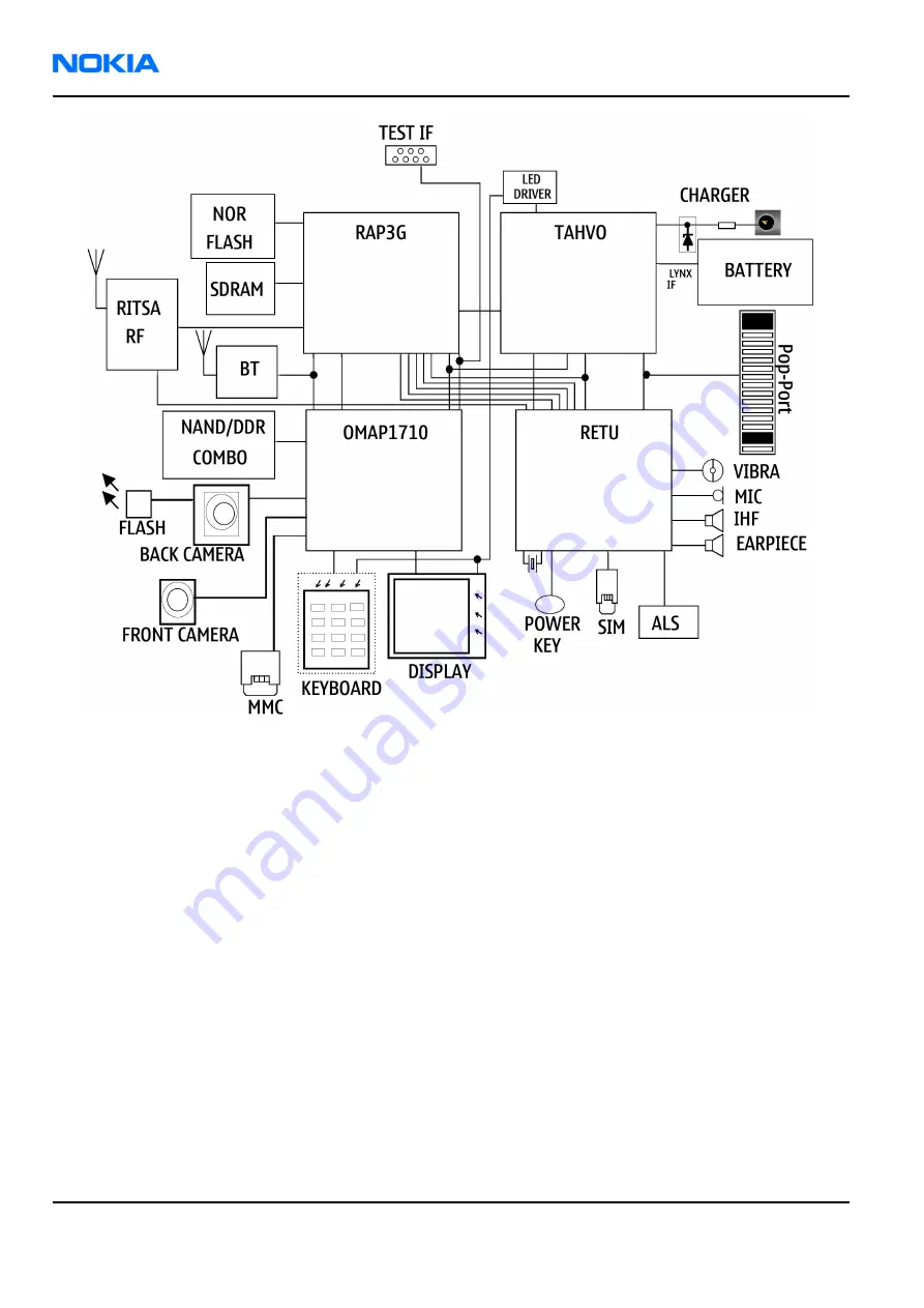 Nokia 6680 RM-36 Service Manual Download Page 414