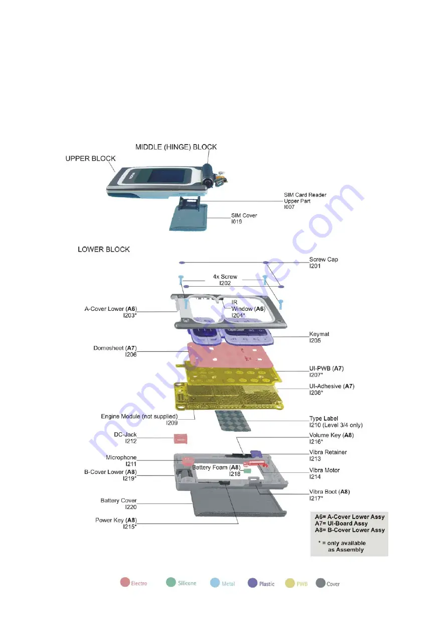 Nokia 7200 Скачать руководство пользователя страница 6