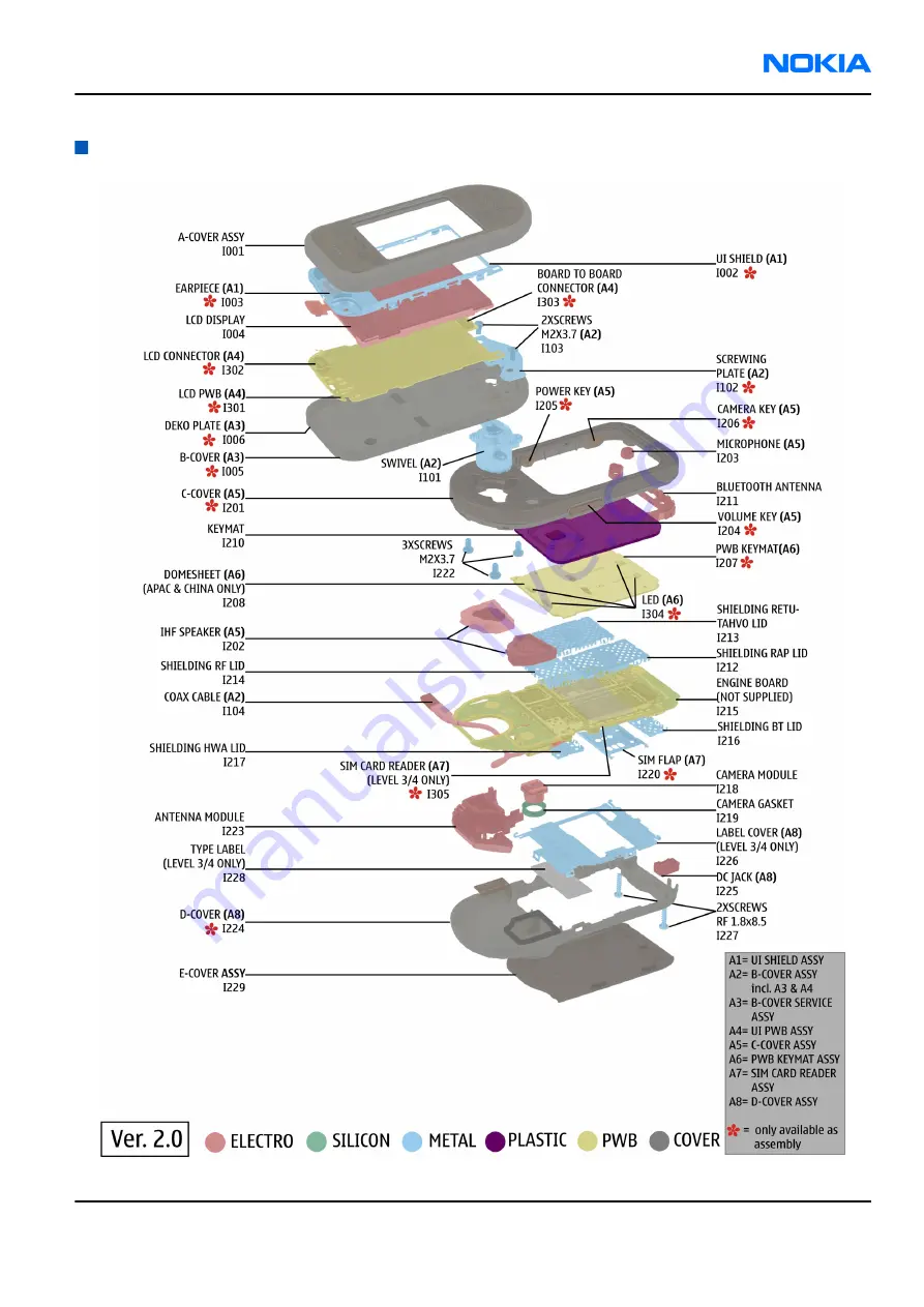 Nokia 7370 Service Manual Download Page 27