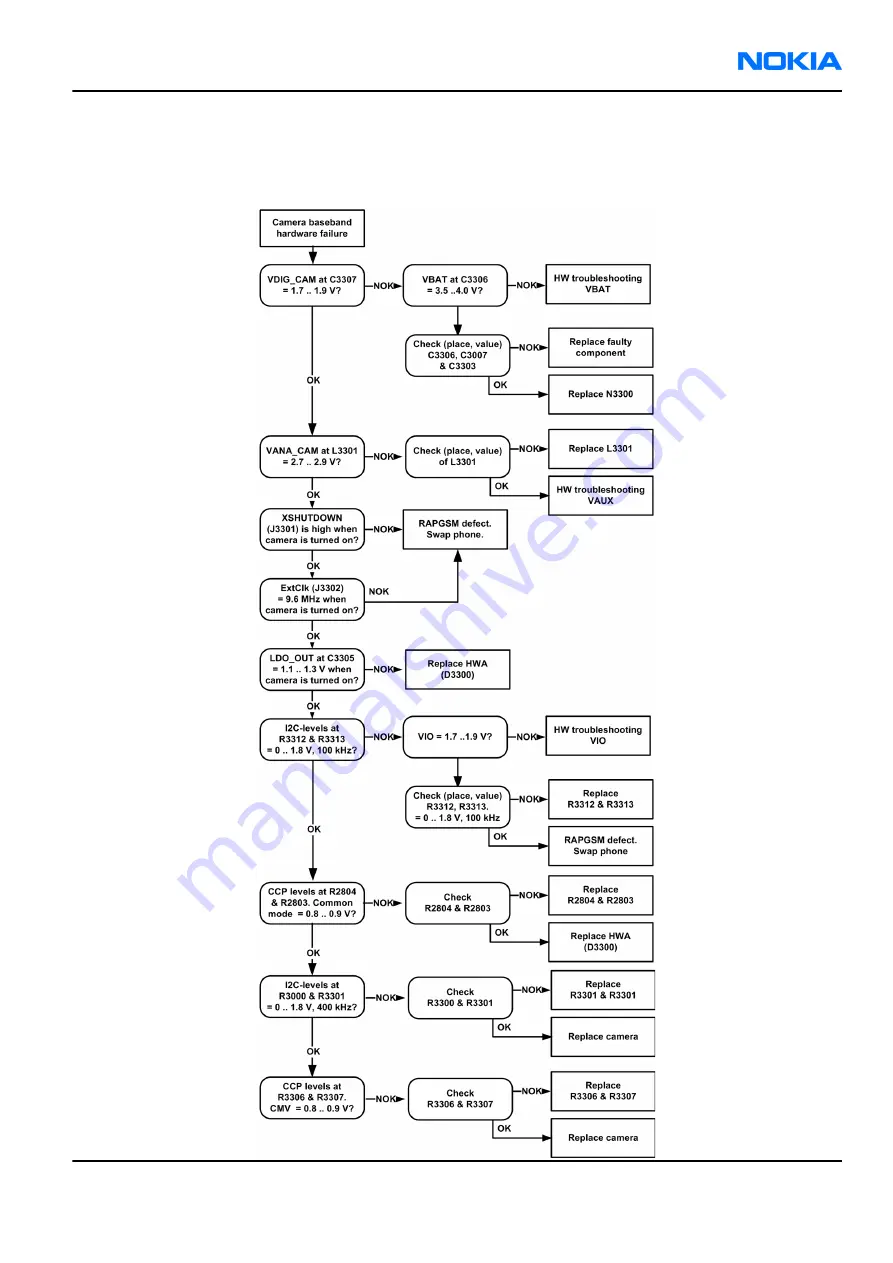 Nokia 7370 Service Manual Download Page 119