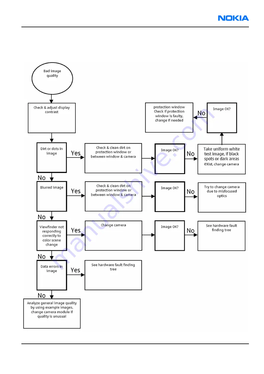 Nokia 7370 Service Manual Download Page 121