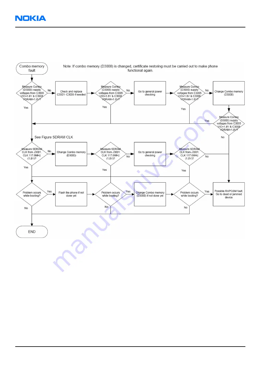 Nokia 7370 Service Manual Download Page 122