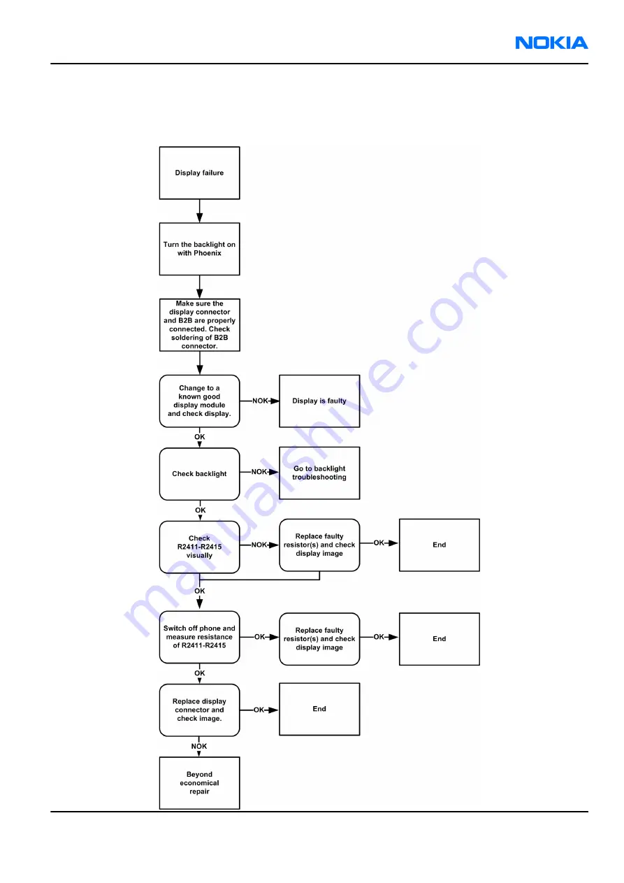 Nokia 7370 Service Manual Download Page 127