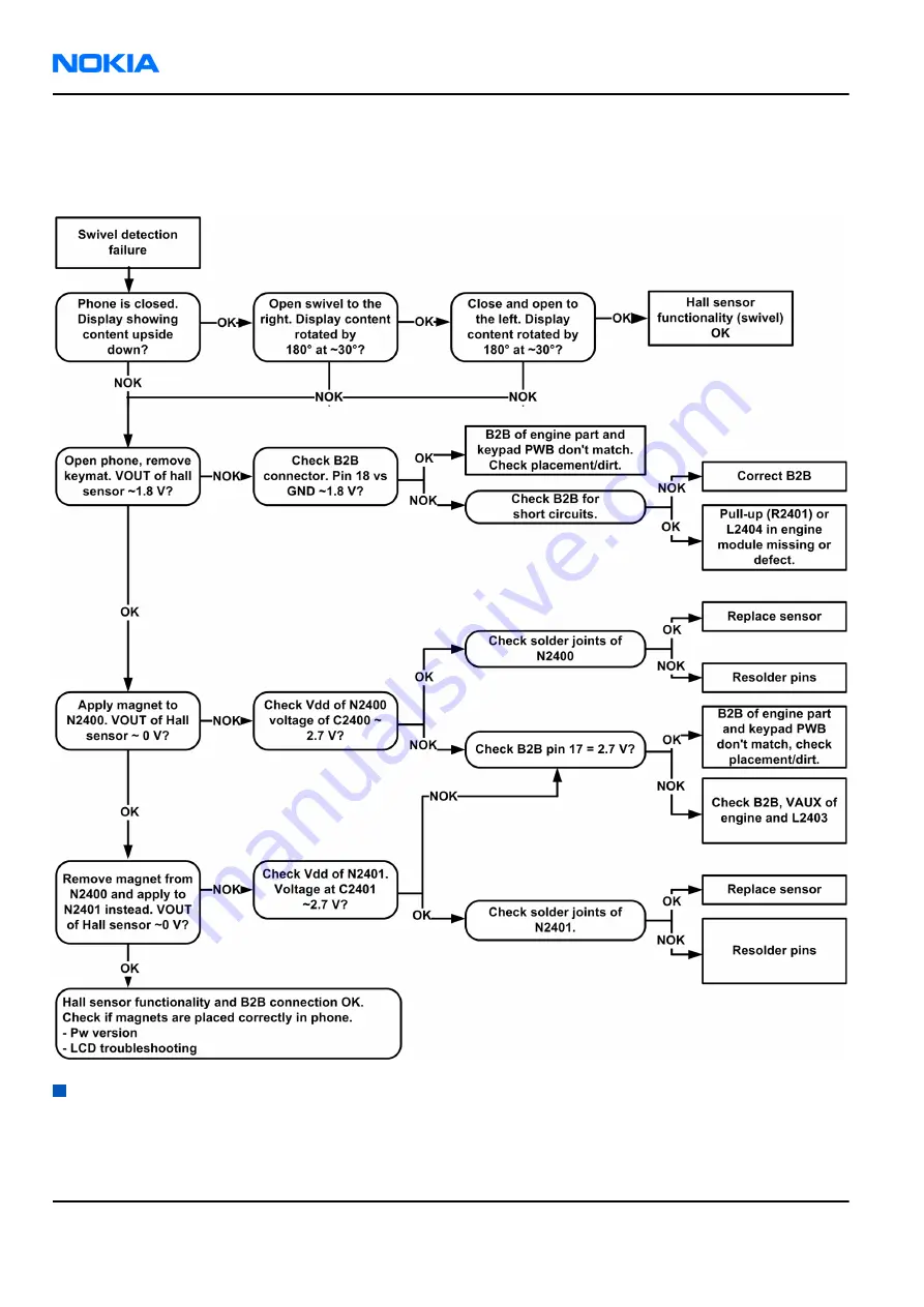 Nokia 7370 Service Manual Download Page 130