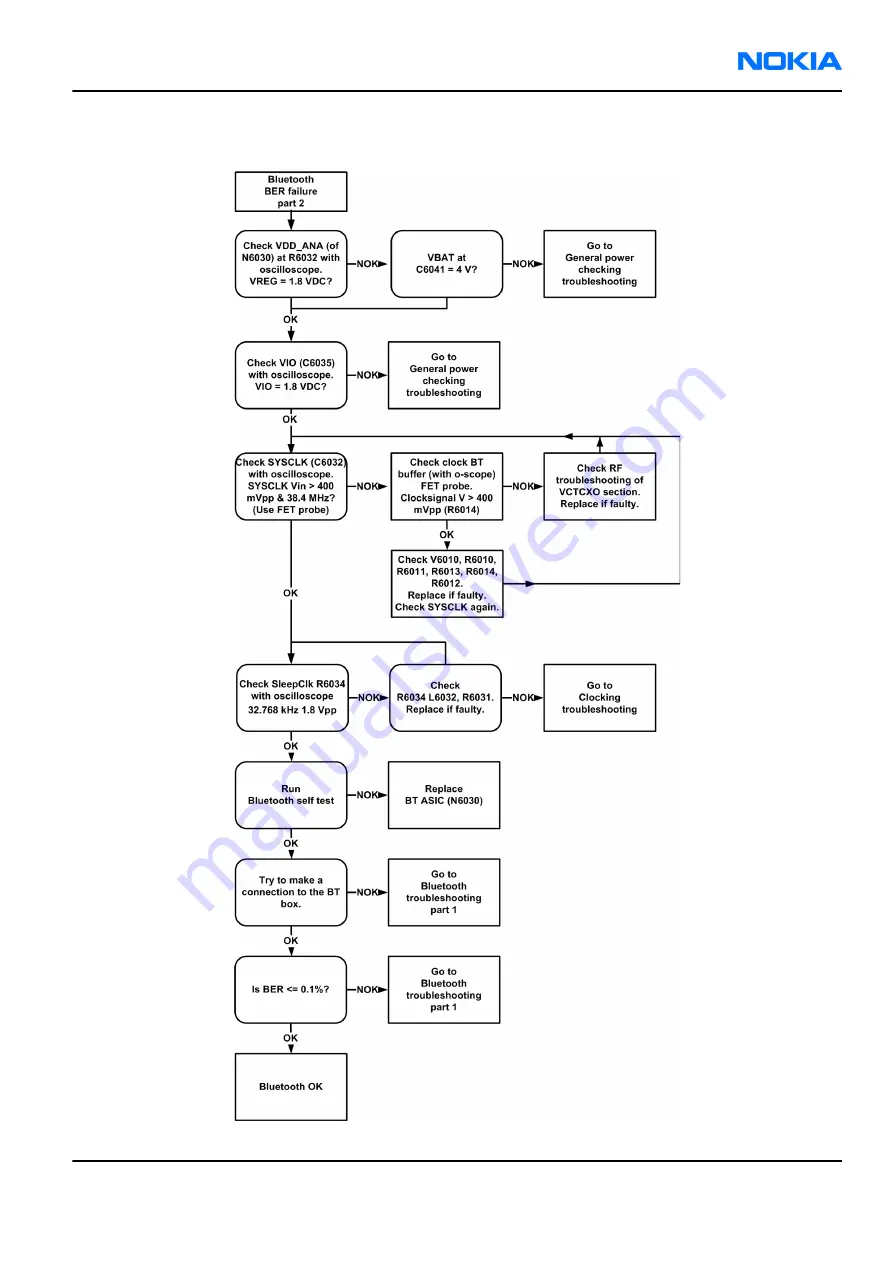 Nokia 7370 Service Manual Download Page 147