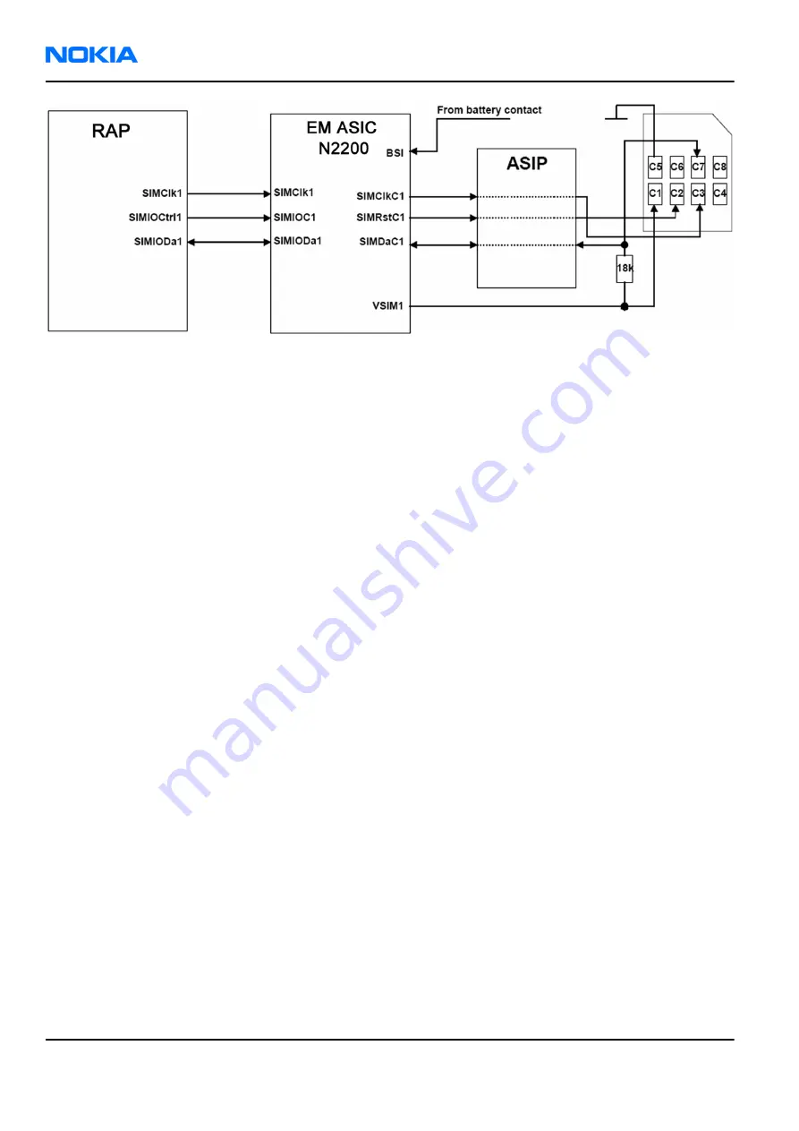 Nokia 7370 Service Manual Download Page 196