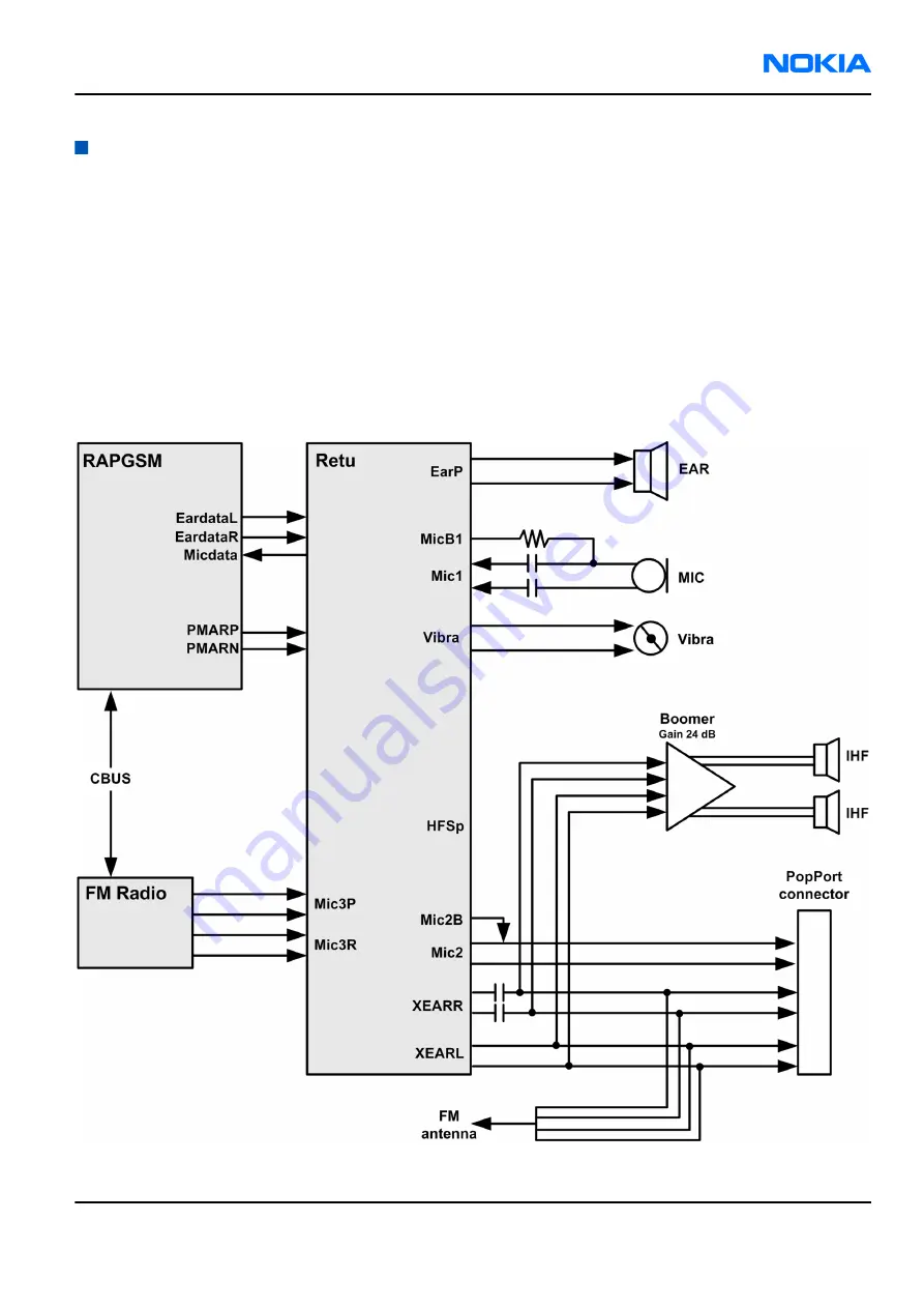 Nokia 7370 Service Manual Download Page 199