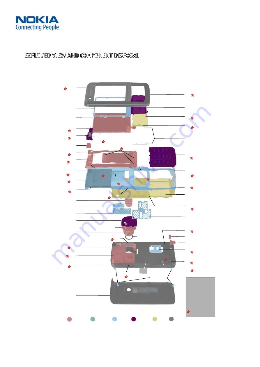 Nokia 7380 - Cell Phone 52 MB Service Manual Download Page 6