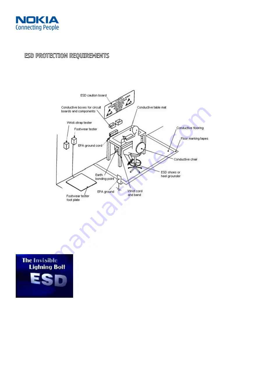 Nokia 7380 - Cell Phone 52 MB Service Manual Download Page 27