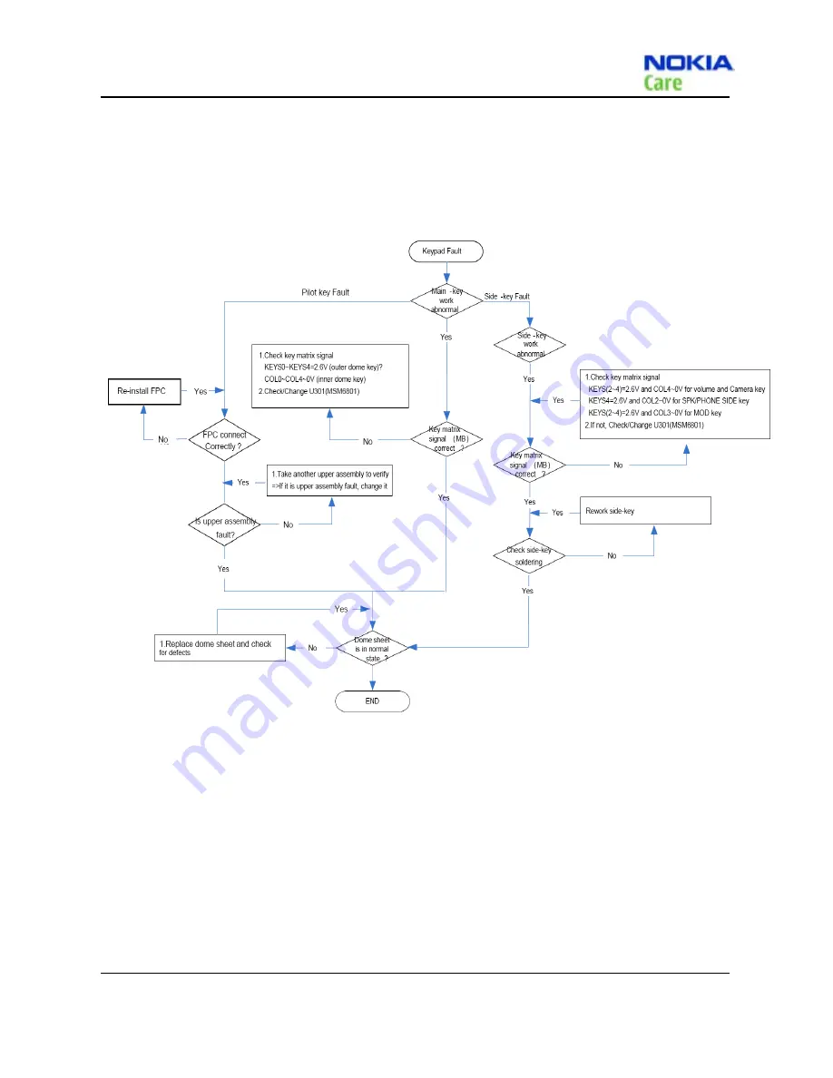 Nokia 8208 Service Manual Download Page 49