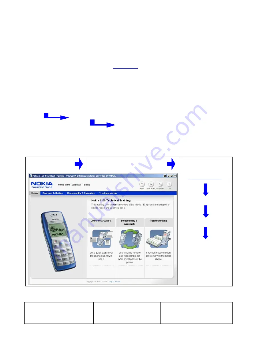 Nokia 9300i Service Manual Download Page 5